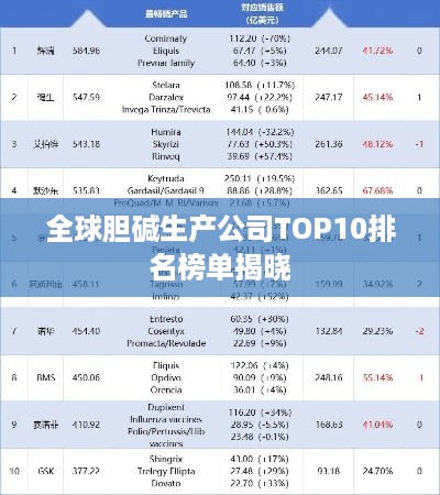 全球胆碱生产公司TOP10排名榜单揭晓