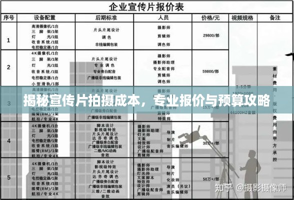 揭秘宣传片拍摄成本，专业报价与预算攻略