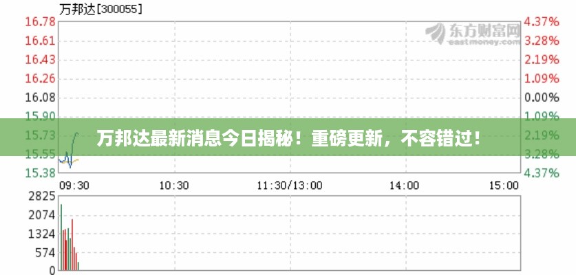 万邦达最新消息今日揭秘！重磅更新，不容错过！