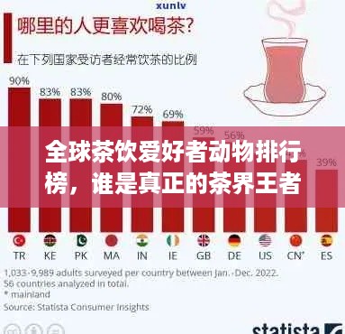 全球茶饮爱好者动物排行榜，谁是真正的茶界王者？