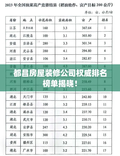 都昌房屋装修公司权威排名榜单揭晓！