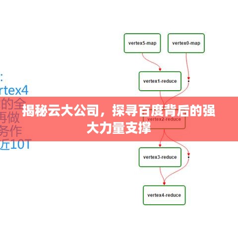 揭秘云大公司，探寻百度背后的强大力量支撑