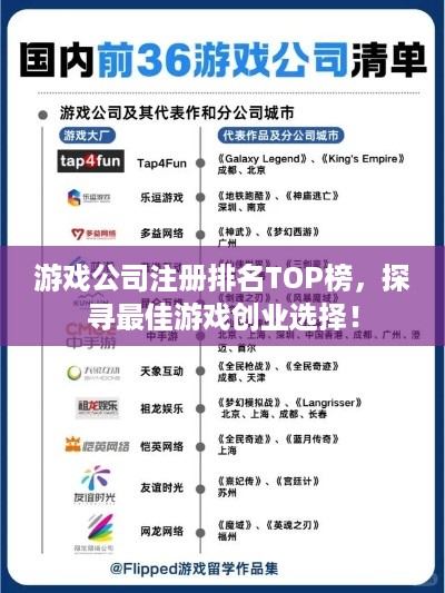 游戏公司注册排名TOP榜，探寻最佳游戏创业选择！