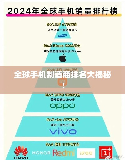 全球手机制造商排名大揭秘！
