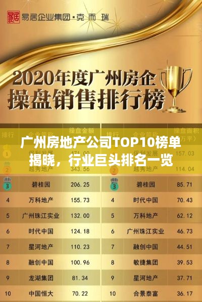 广州房地产公司TOP10榜单揭晓，行业巨头排名一览