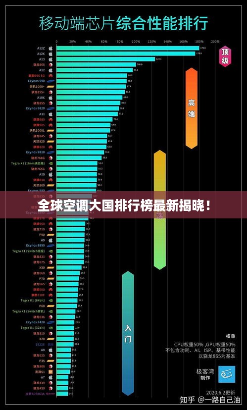 全球空调大国排行榜最新揭晓！
