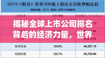 揭秘全球上市公司排名背后的经济力量，世界级企业的超强实力分析