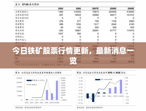 今日铁矿股票行情更新，最新消息一览