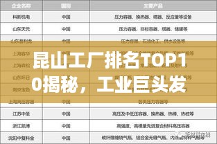 昆山工厂排名TOP10揭秘，工业巨头发展脉络大揭秘！