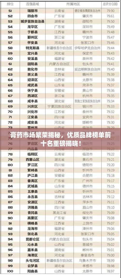 膏药市场繁荣揭秘，优质品牌榜单前十名重磅揭晓！