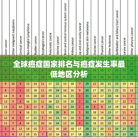 全球癌症国家排名与癌症发生率最低地区分析