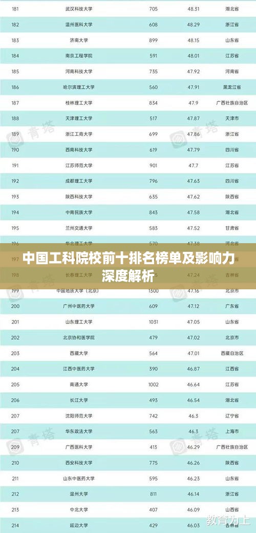 中国工科院校前十排名榜单及影响力深度解析