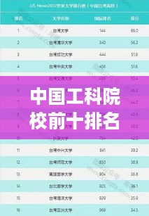 中国工科院校前十排名榜单及影响力深度解析