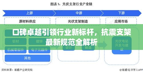 口碑卓越引领行业新标杆，抗震支架最新规范全解析