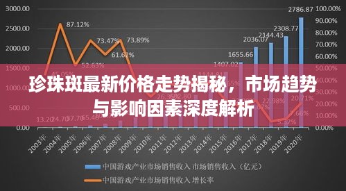 珍珠斑最新价格走势揭秘，市场趋势与影响因素深度解析