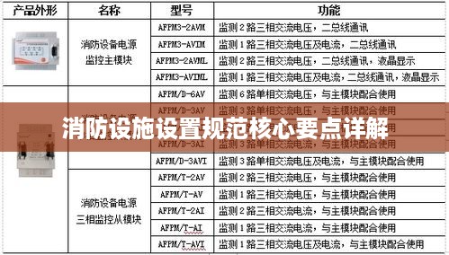 消防设施设置规范核心要点详解