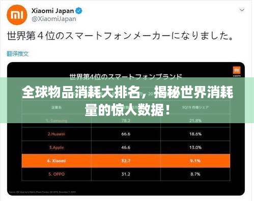 全球物品消耗大排名，揭秘世界消耗量的惊人数据！
