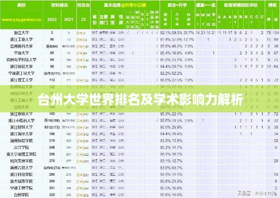 台州大学世界排名及学术影响力解析