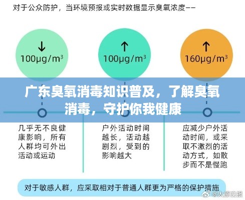 广东臭氧消毒知识普及，了解臭氧消毒，守护你我健康