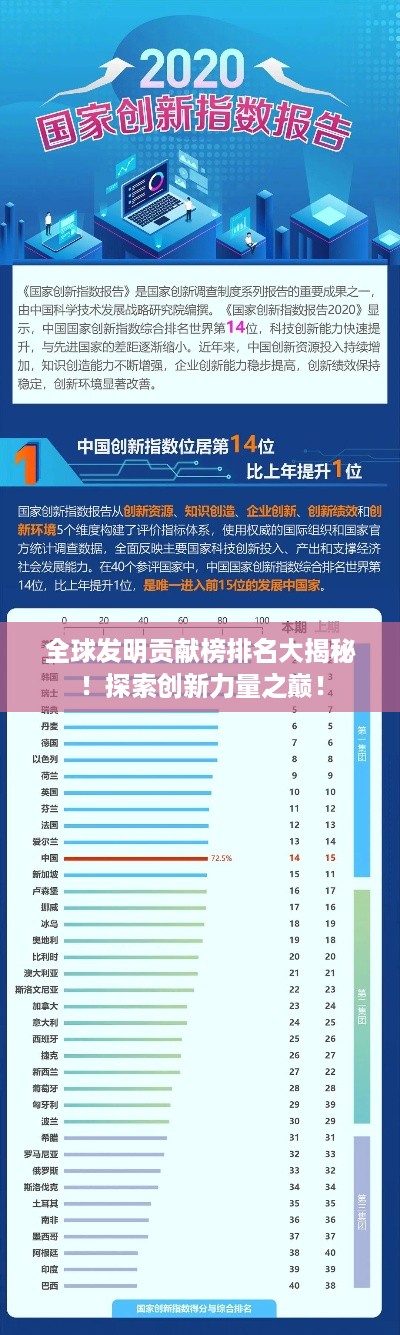 全球发明贡献榜排名大揭秘！探索创新力量之巅！