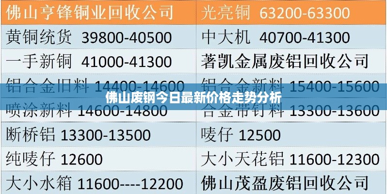 佛山废钢今日最新价格走势分析