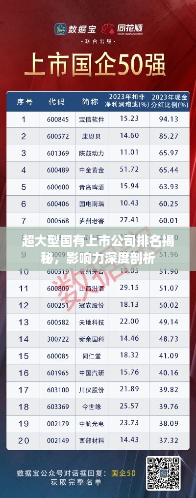 超大型国有上市公司排名揭秘，影响力深度剖析