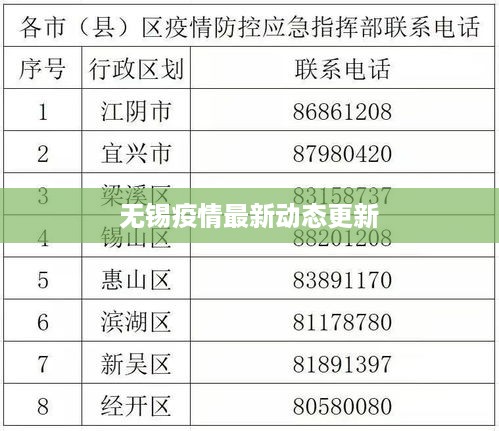 无锡疫情最新动态更新
