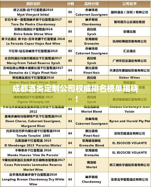 成都酒类定制公司权威排名榜单揭晓！