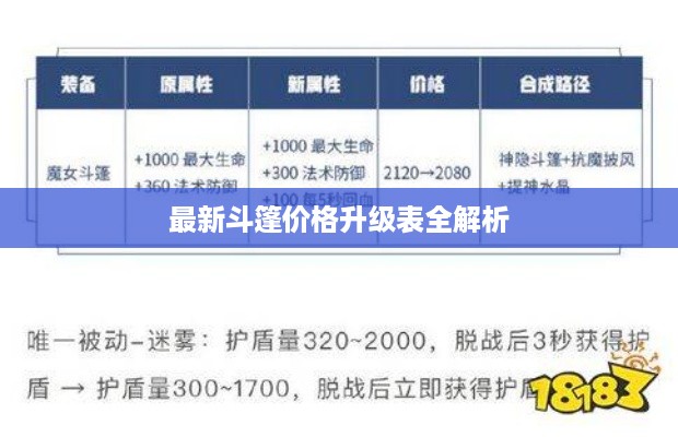 最新斗篷价格升级表全解析