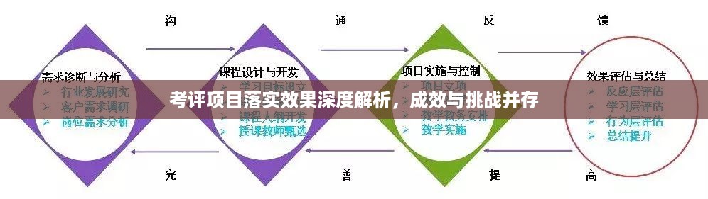 考评项目落实效果深度解析，成效与挑战并存