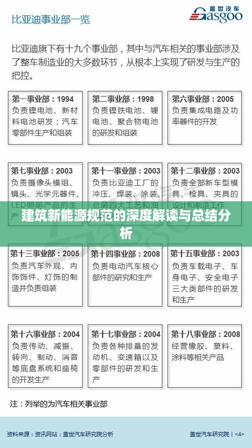 建筑新能源规范的深度解读与总结分析