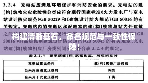 构建清晰基石，命名规范与一致性保障！