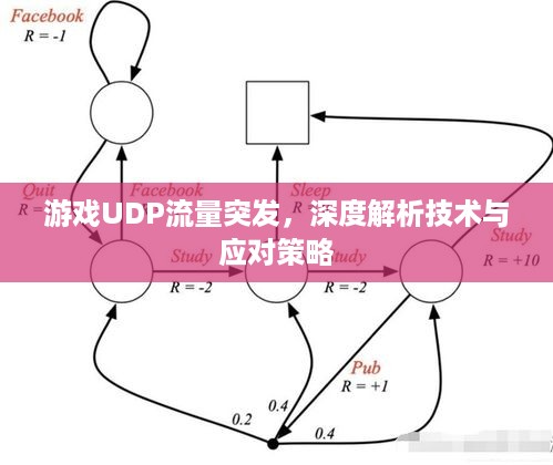 游戏UDP流量突发，深度解析技术与应对策略