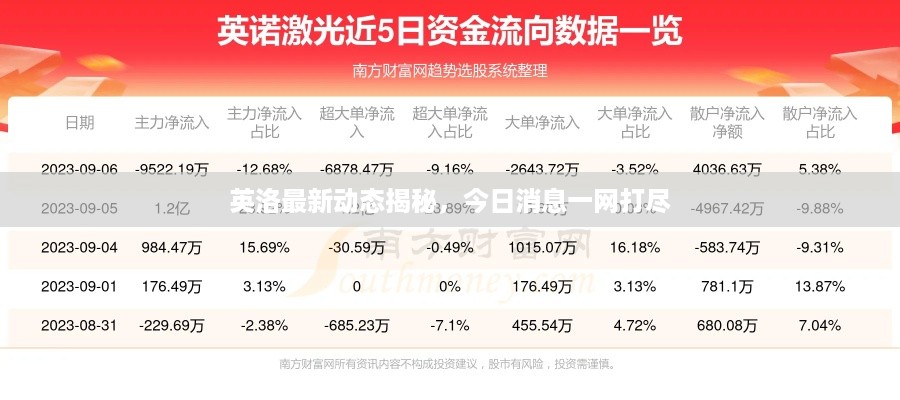英洛最新动态揭秘，今日消息一网打尽